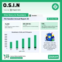 FIU Sweden Annual Report 2025: Key AML Trends & Statistics