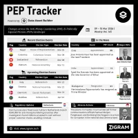 Politically Exposed Person (PEP) Weekly Digest – Volume 145