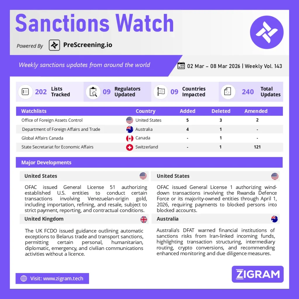 Sanctions Watch | Weekly Vol. 143