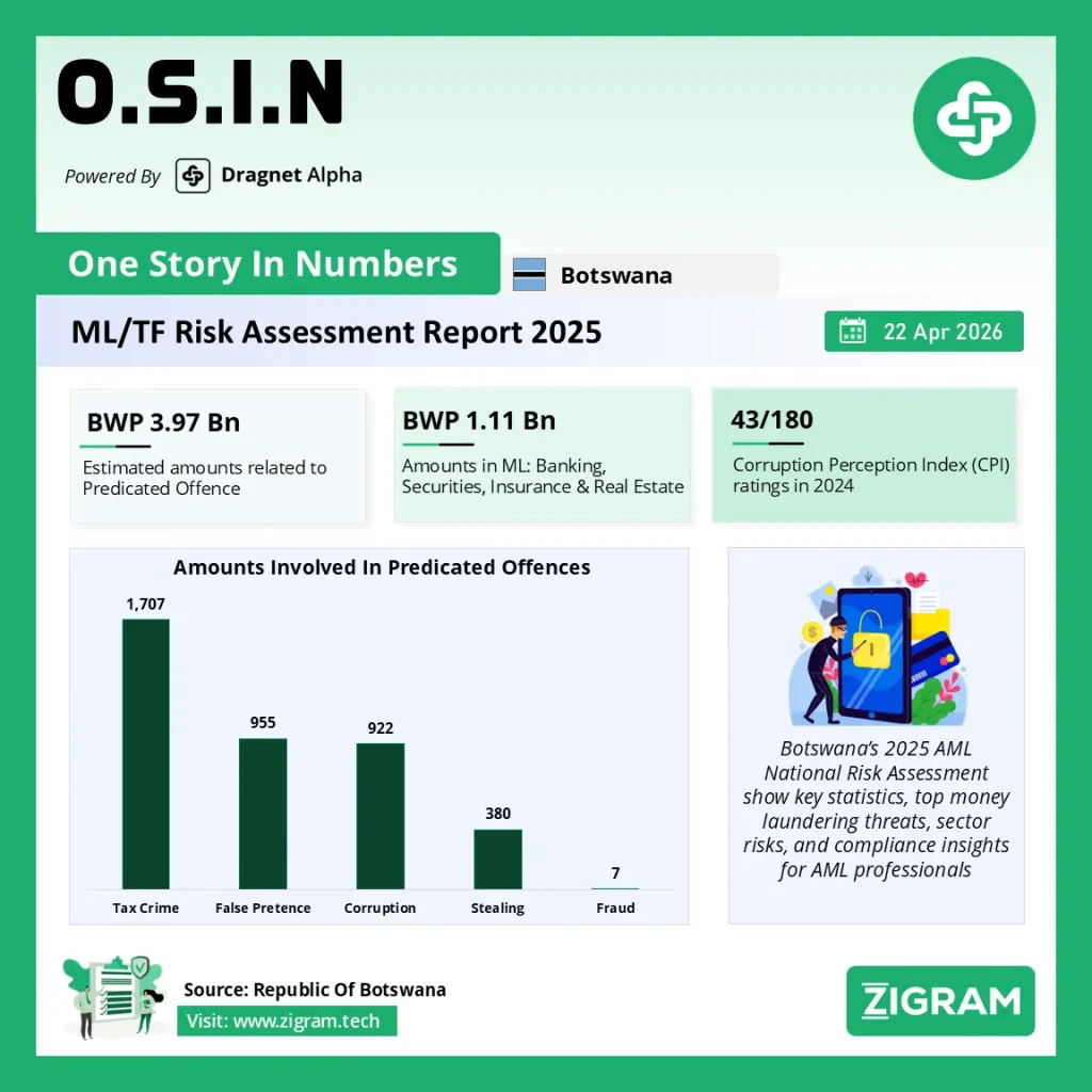 Botswana National Risk Assessment 2025 - ZIGRAM