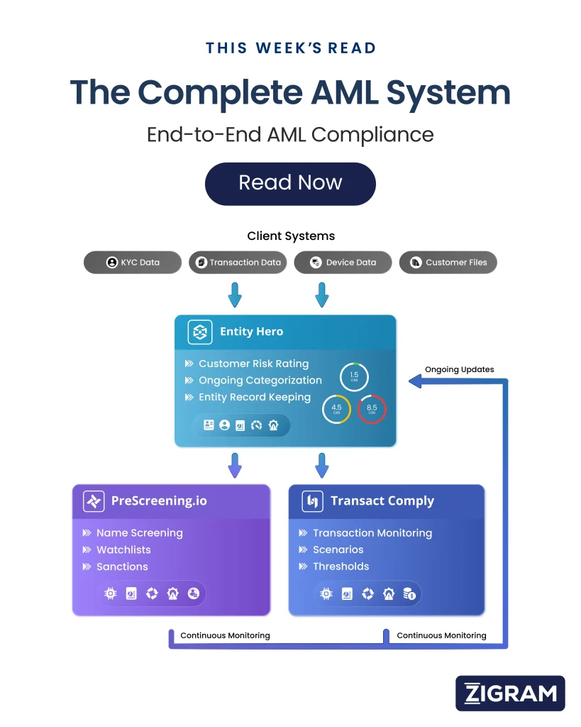 Monthly Newsletter April 2026 | ZIGRAM | AML, Fraud & Financial Crime ...