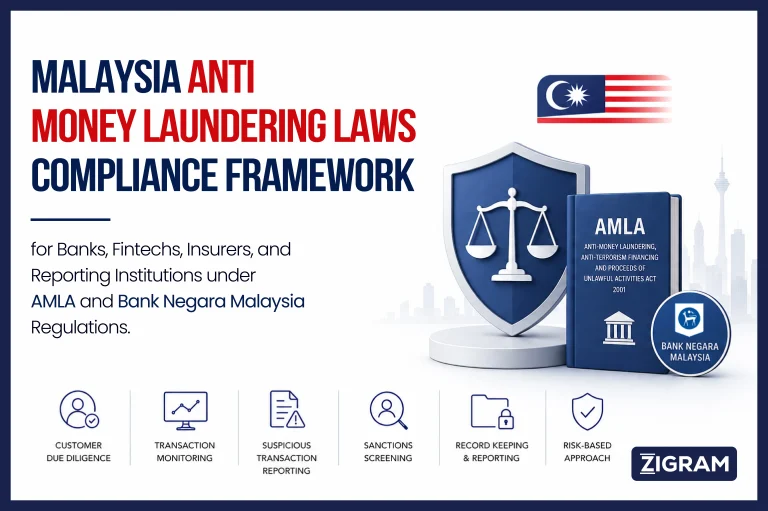 Malaysia Anti Money Laundering Laws & AML Compliance Guide