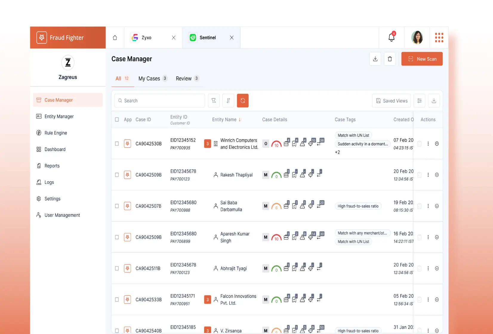 The Complete AML System