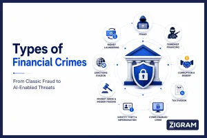 https://d2g4ubq4o0ypu0.cloudfront.net/wp-content/uploads/2026/07/Types-of-Financial-Crimes-300x200.webp
