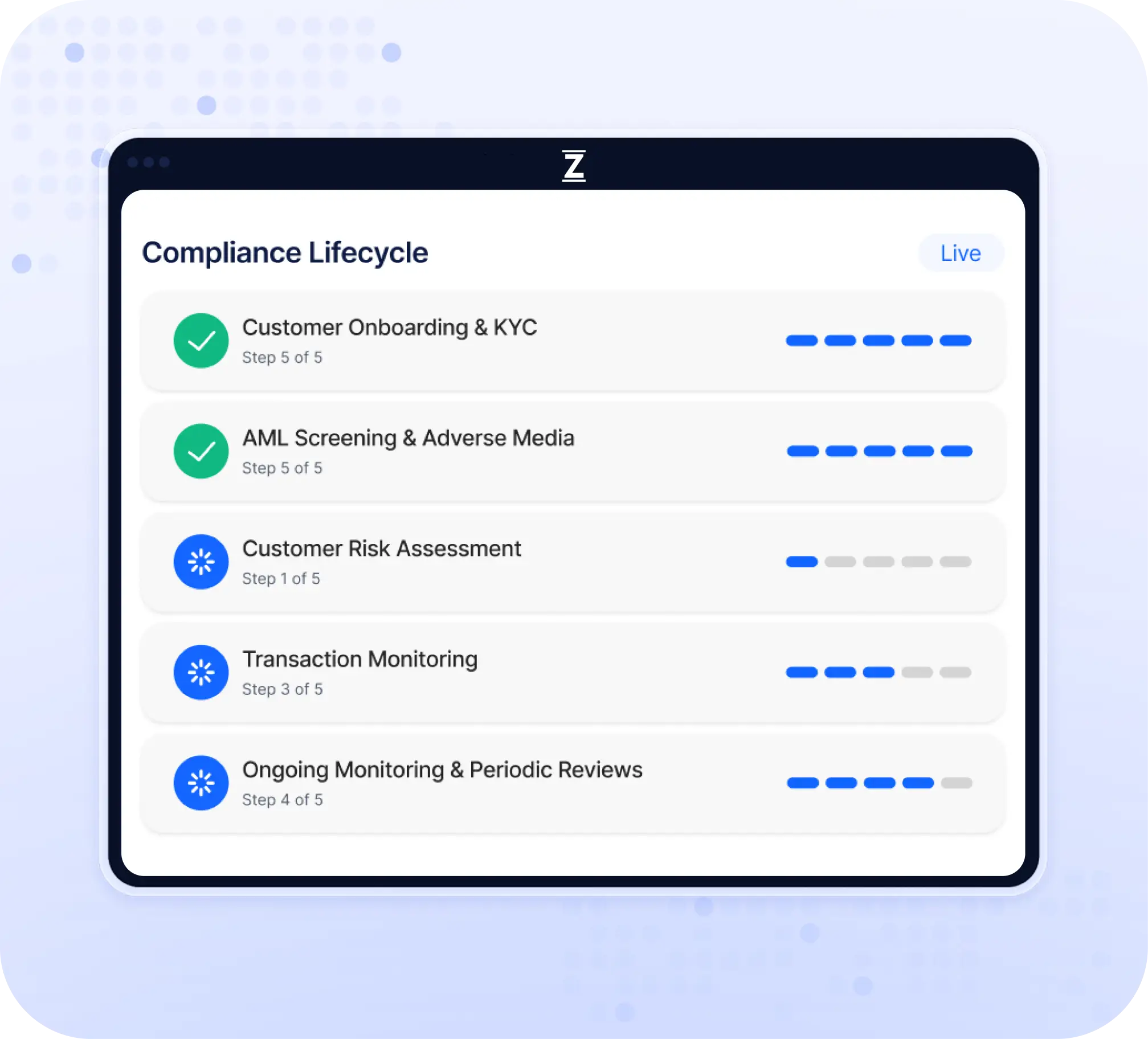 AML Compliance