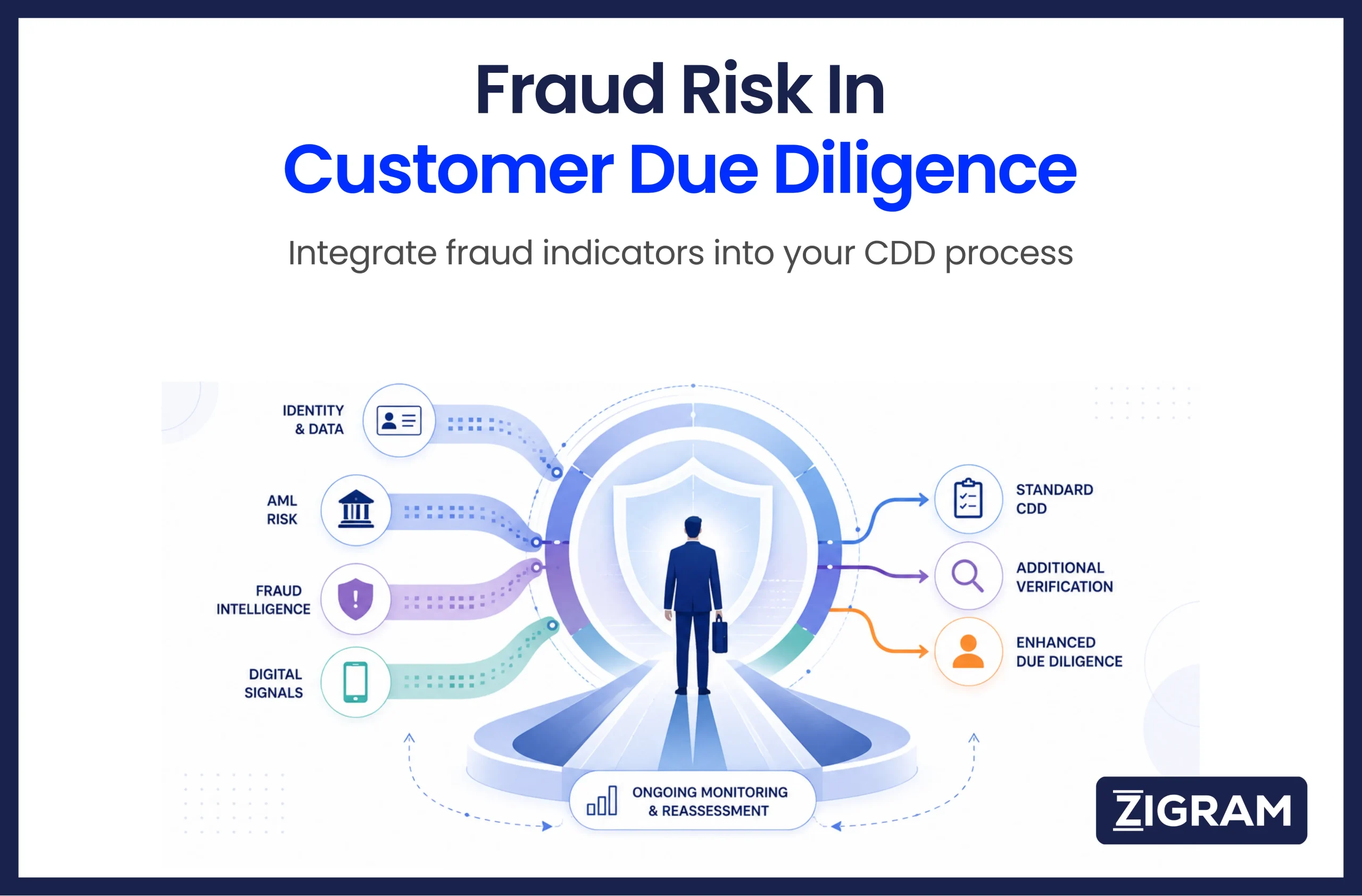 https://d2g4ubq4o0ypu0.cloudfront.net/wp-content/uploads/2026/08/Fraud_Risk_In_CDD-scaled.webp