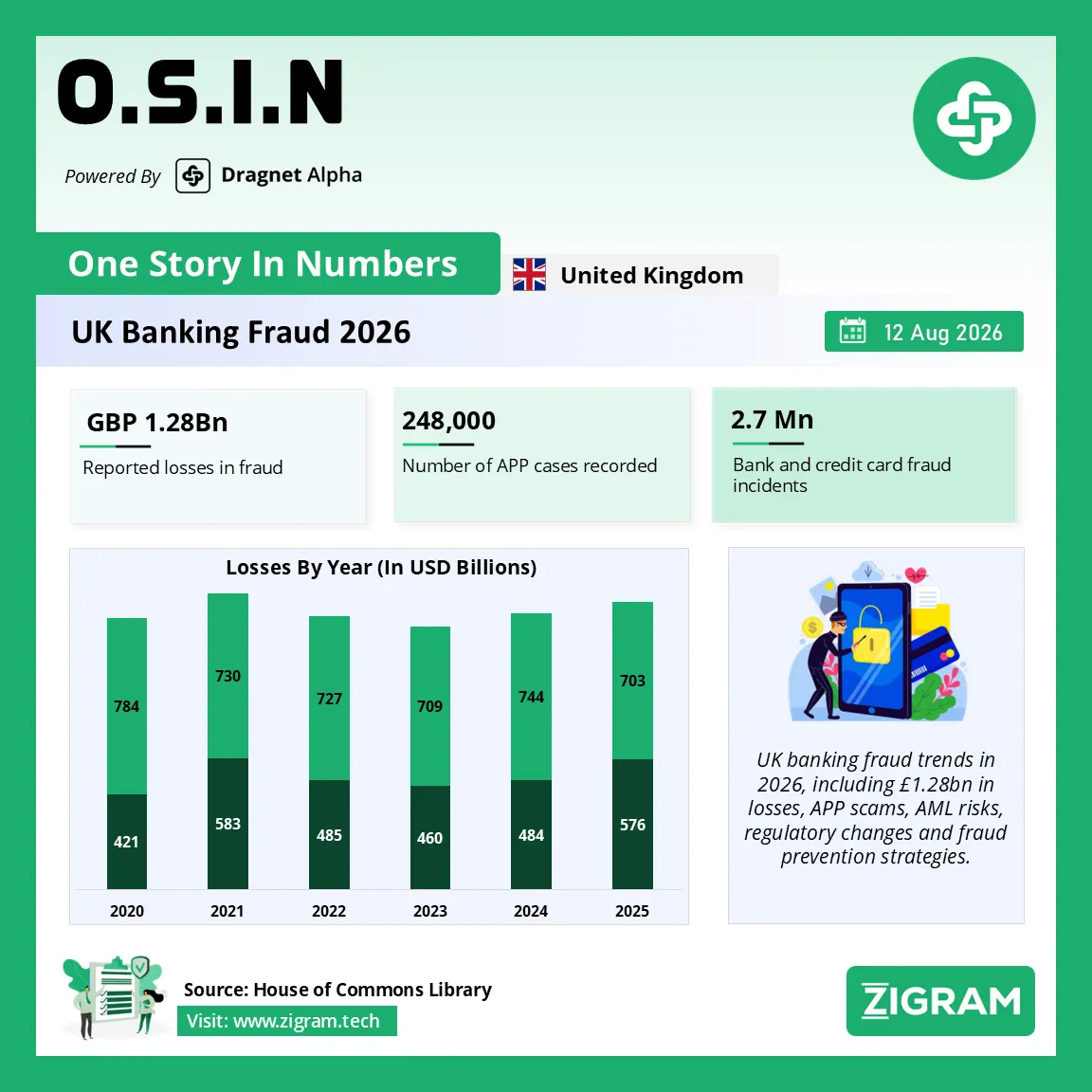 Banking Fraud in the UK: 2026 Trends & AML Risks