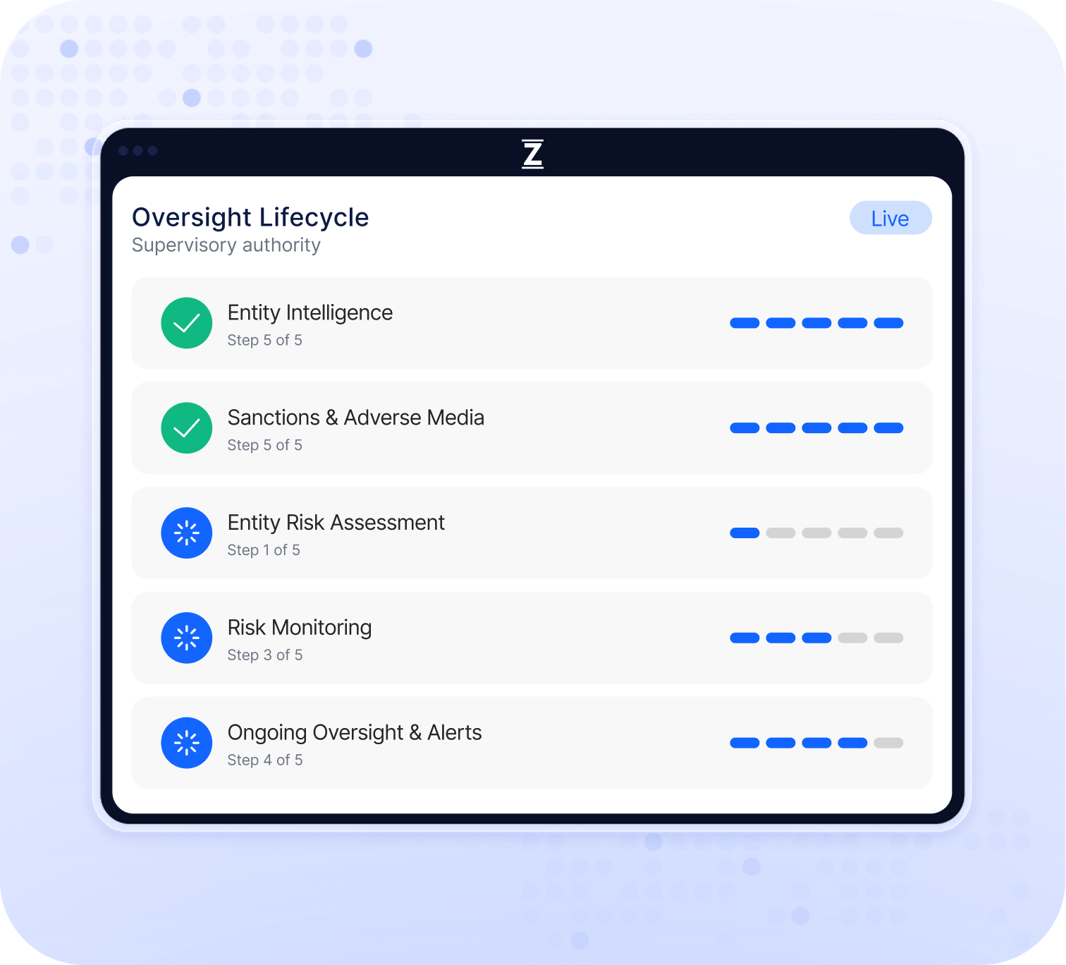Risk Intelligence & Monitoring For