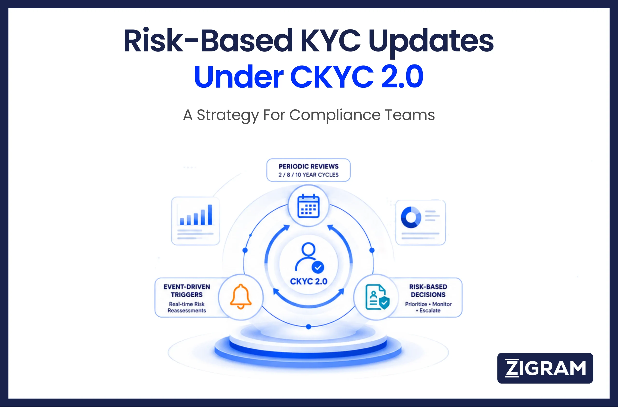 https://d2g4ubq4o0ypu0.cloudfront.net/wp-content/uploads/2026/08/Risk-Based-KYC-Updates-CKYC-2.0-scaled.webp