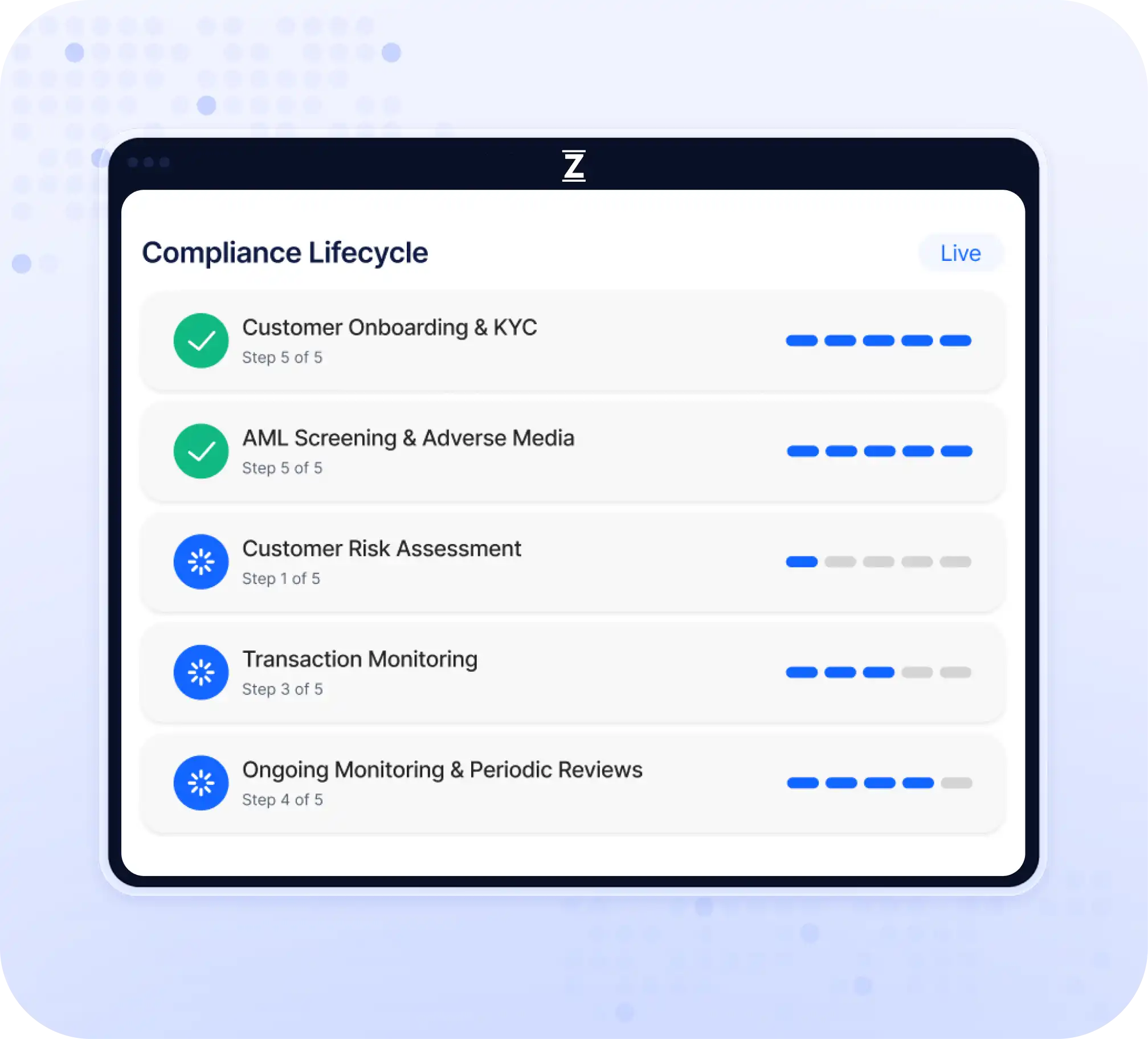 AML Compliance & Risk Intelligence for