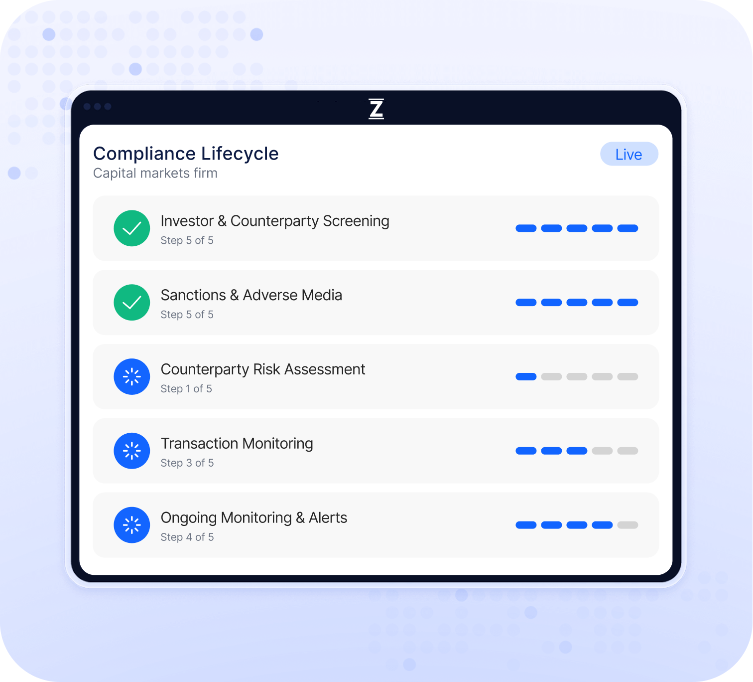 AML Compliance & Risk Intelligence for