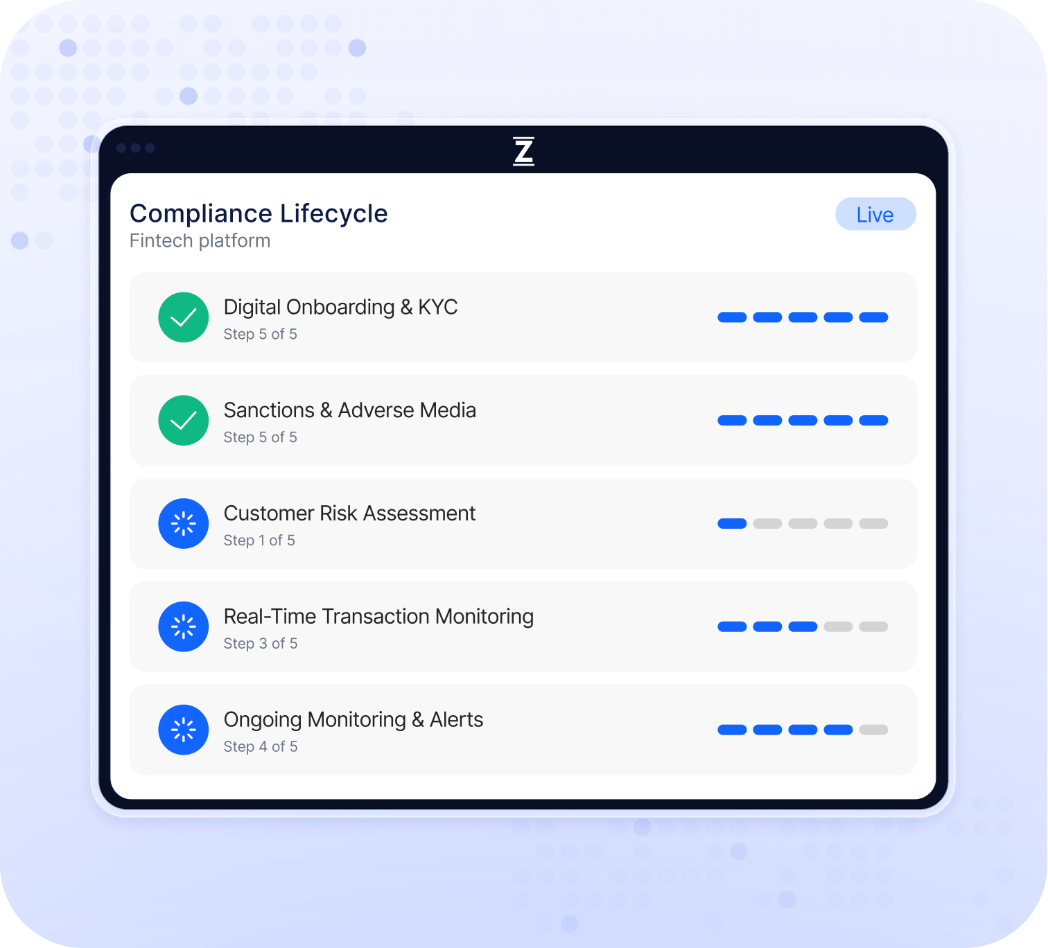 AML Compliance & Financial Crime Prevention for