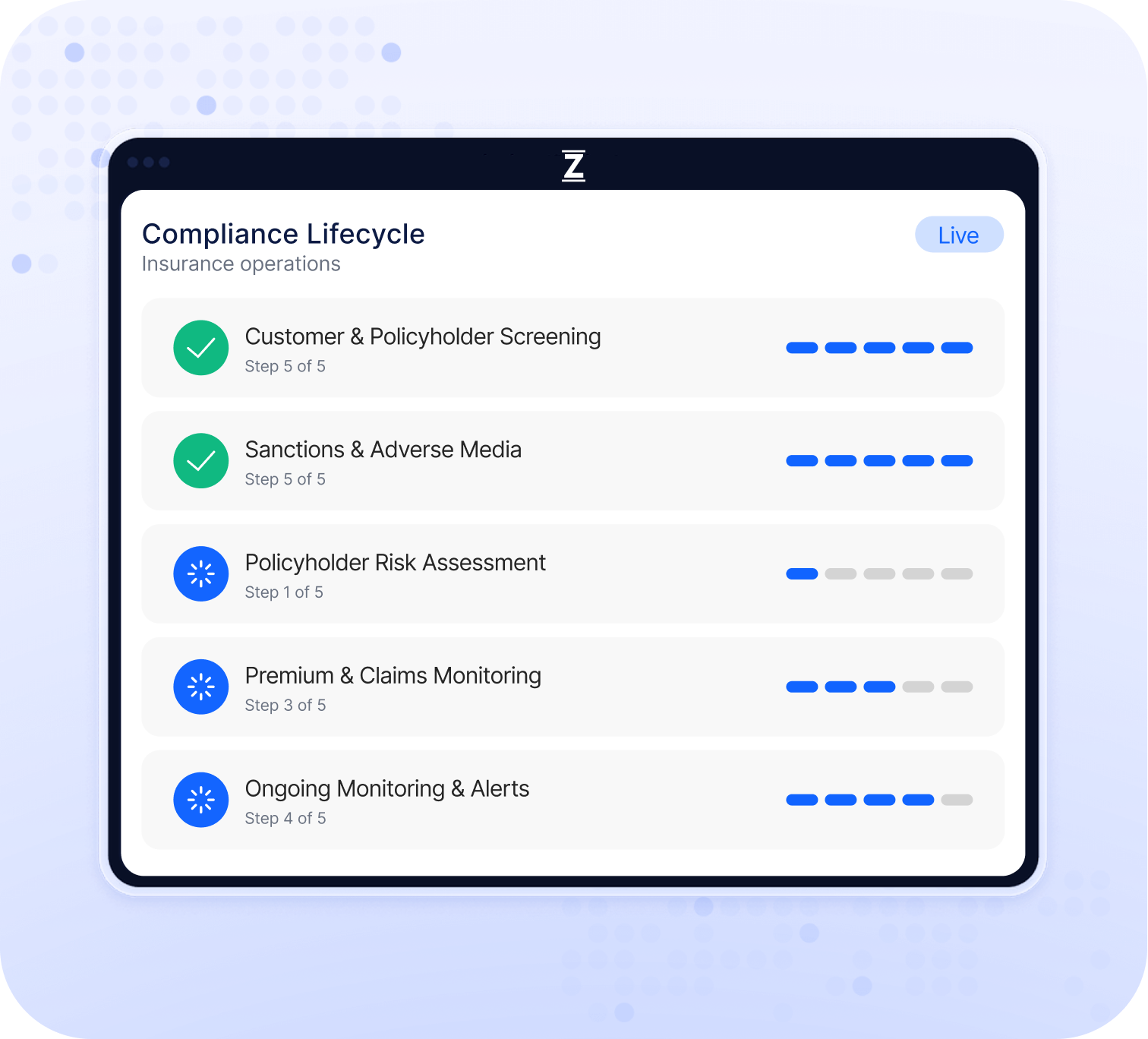 AML Compliance & Financial Crime Risk Management for