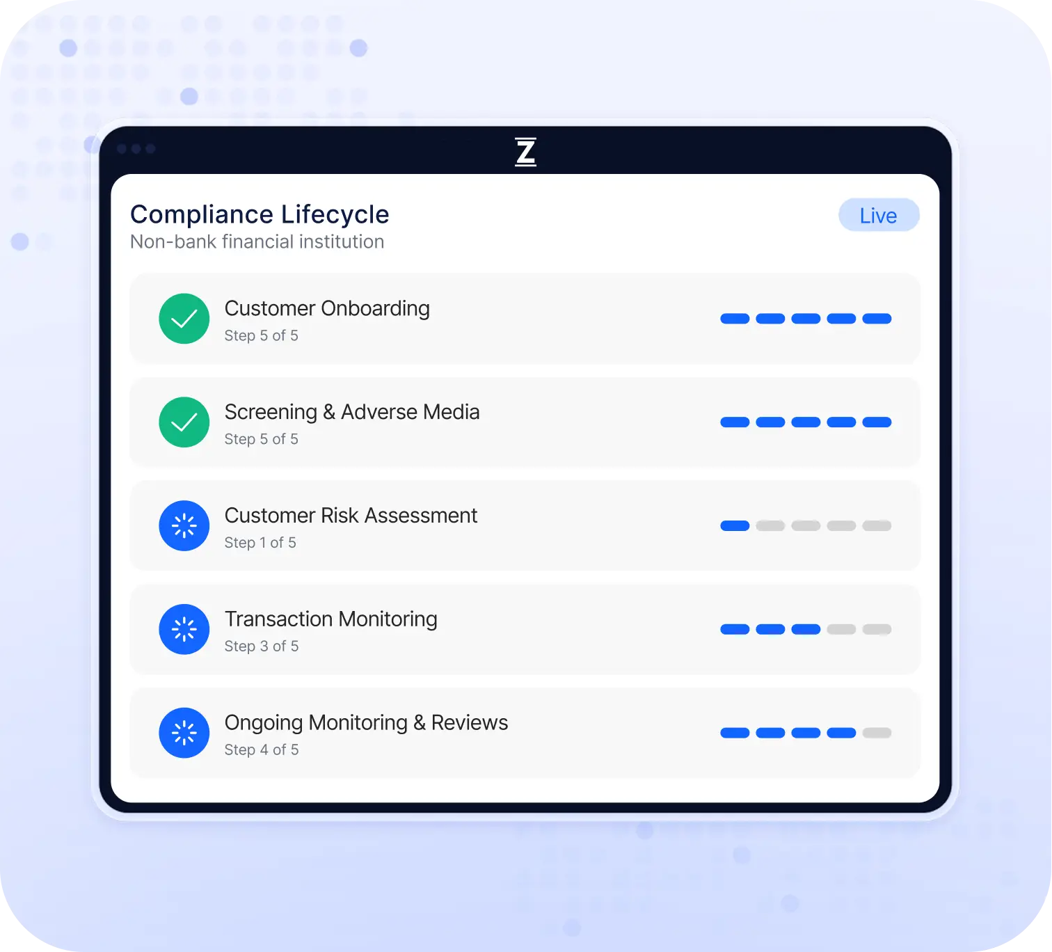 AML Compliance & Risk Intelligence for