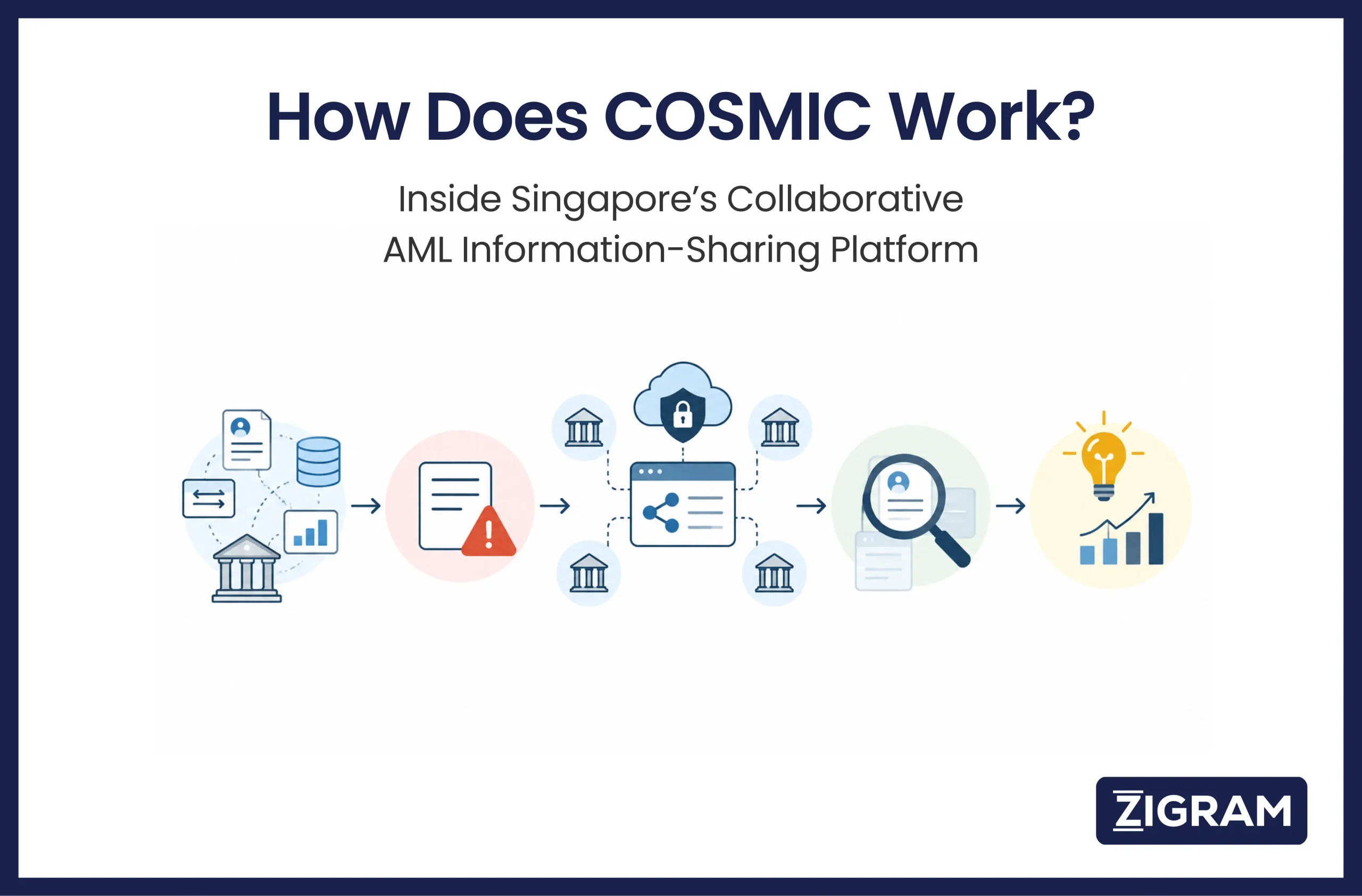 How Does COSMIC Work? Inside Singapore’s Collaborative...
